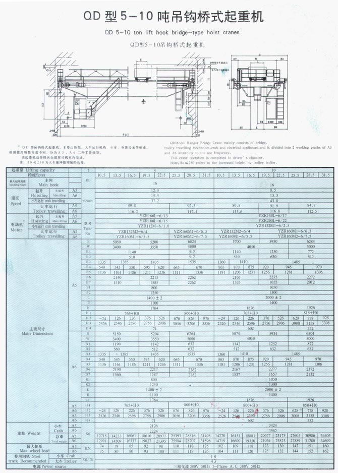 QD型5-350噸吊（diào）鉤橋式起重機