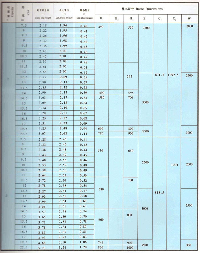 LDA型（xíng）1-30噸電動（dòng）單梁橋式起重機