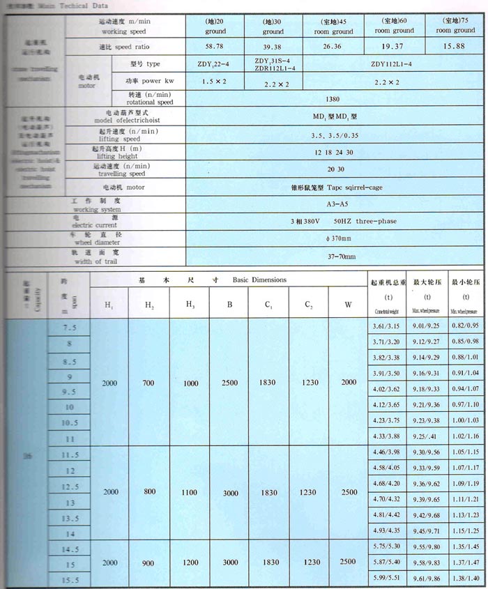 LDA型1-30噸電動（dòng）單梁橋式起重（chóng）機