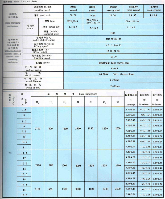 LDA型（xíng）1-30噸電動（dòng）單梁橋式起重機