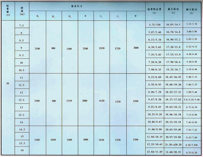 LDA型1-30噸電動單梁橋式起重機（jī）