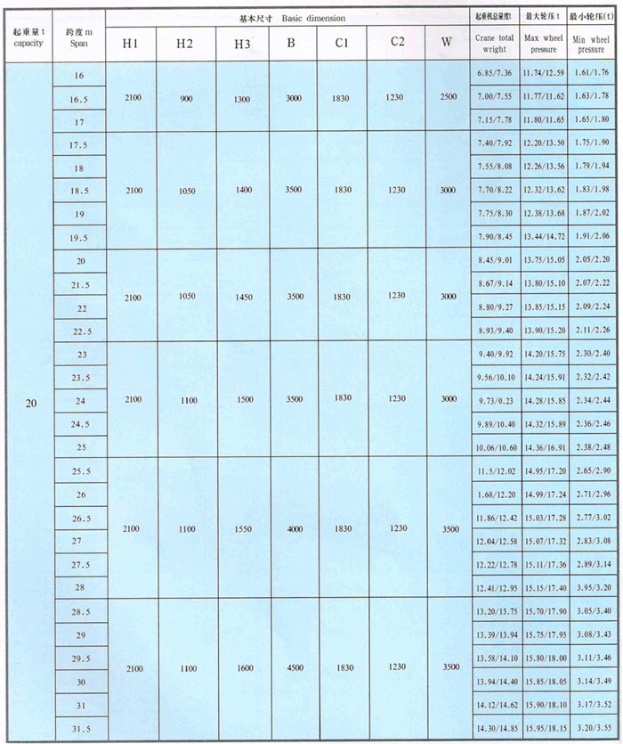 LDA型1-30噸電動單梁（liáng）橋式起重機