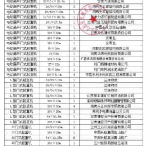 企業業績